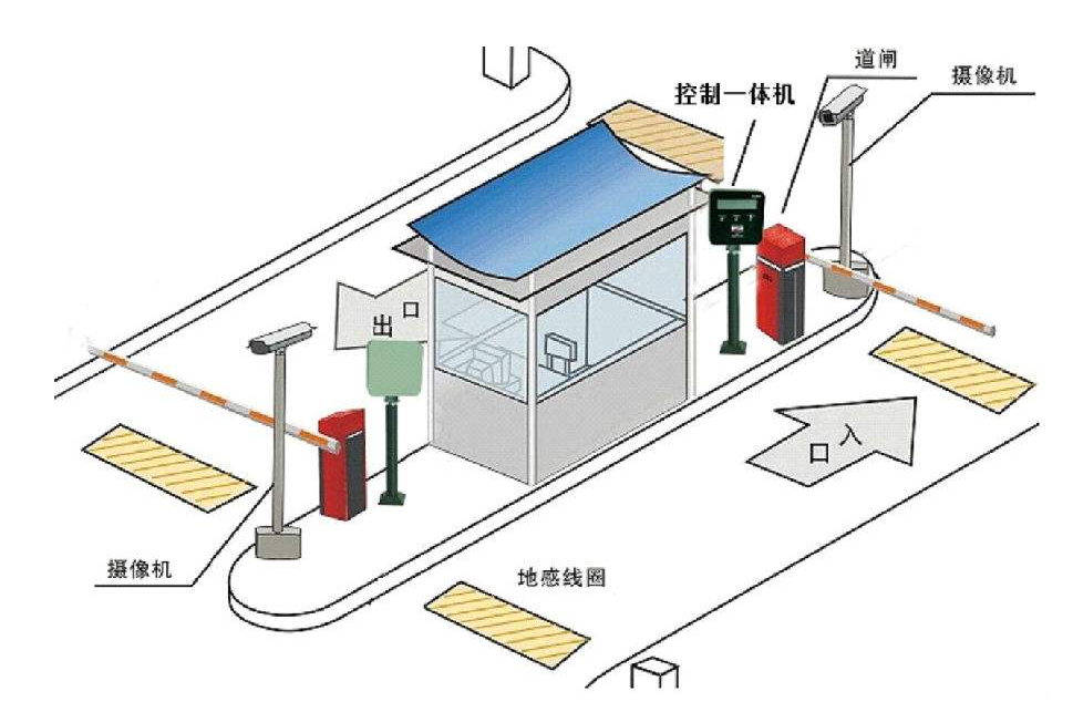 停車場收費系統(tǒng)