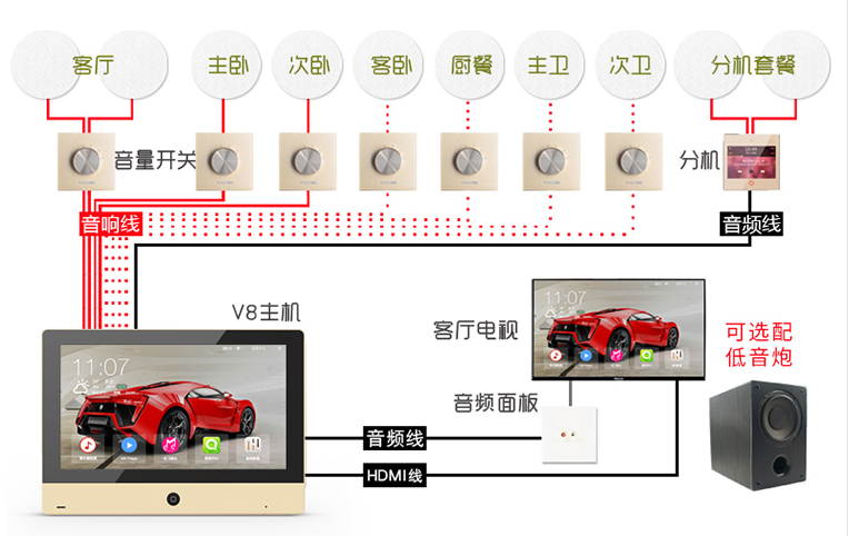 家用智能背景音樂套裝